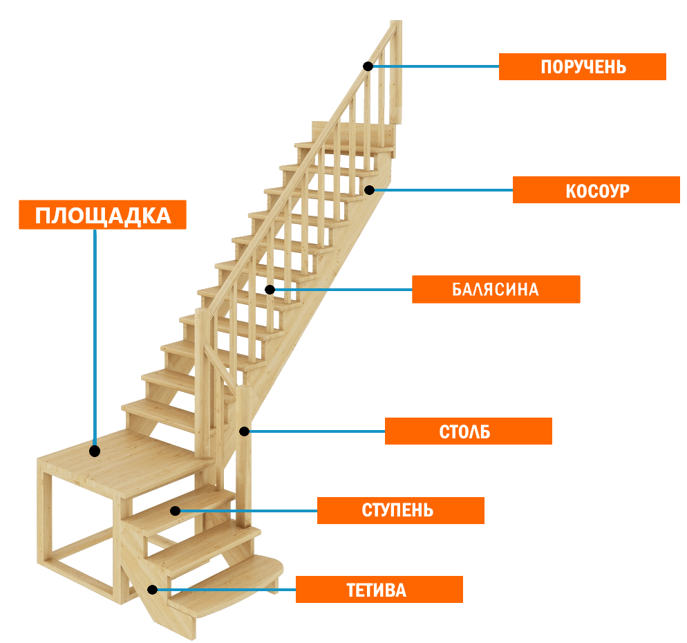Комплектующие элементы для лестниц: ступени, площадки, тетива, поручни,  балясины | Цена от производителя | Мастер-шпон, Челябинск